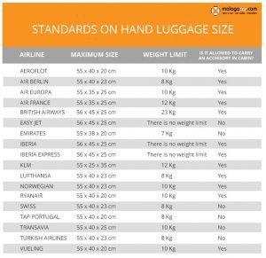 Hand luggage – Measures allowed by the most popular airlines