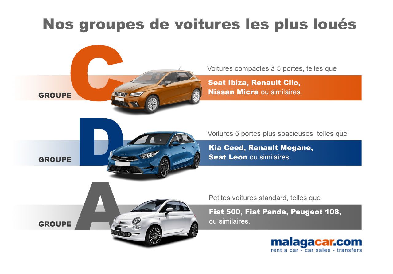 location de voitures à l'aéroport de malaga. Malagacar.com