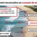 courant de retour