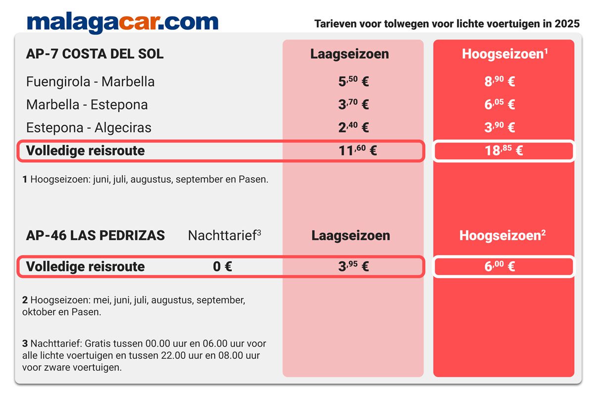 AP-7 Málaga tolprijzen 2025