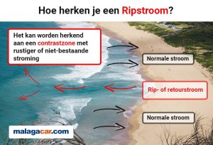 Ripstroom – het onbekende gevaar voor zwemmers