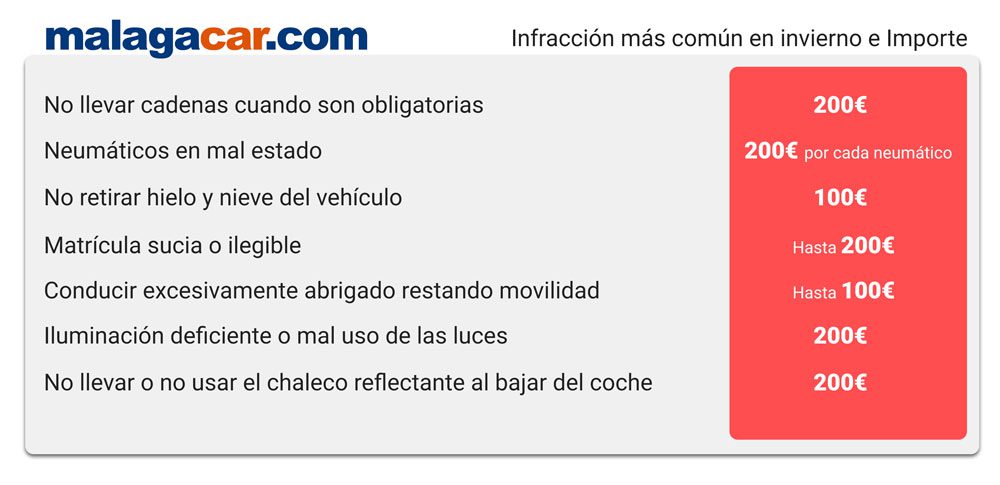 multas invierno málaga